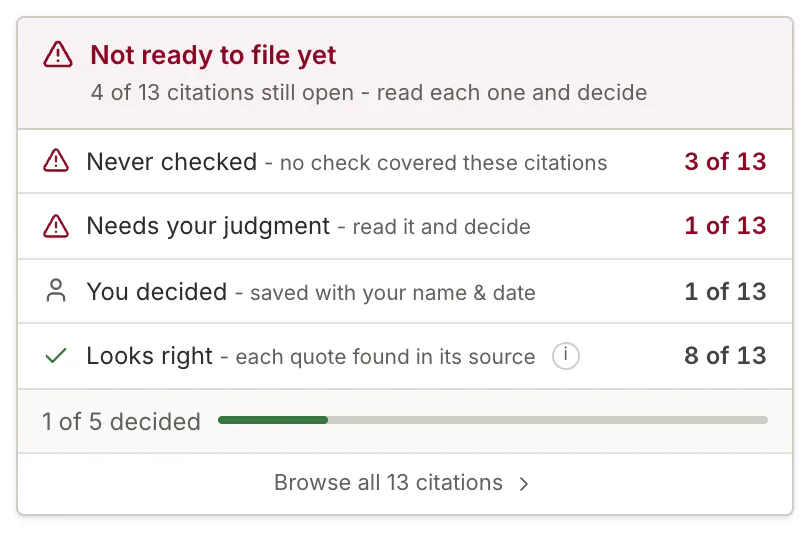 The citation summary Lexa posts in the conversation when a check finishes. A heading reads "Not ready to file yet, 4 of 13 citations still open - read each one and decide", over one row per group: never checked 3 of 13, needs your judgment 1 of 13, you decided 1 of 13, looks right 8 of 13. A progress bar reads 1 of 5 decided, and a link offers to browse all 13.