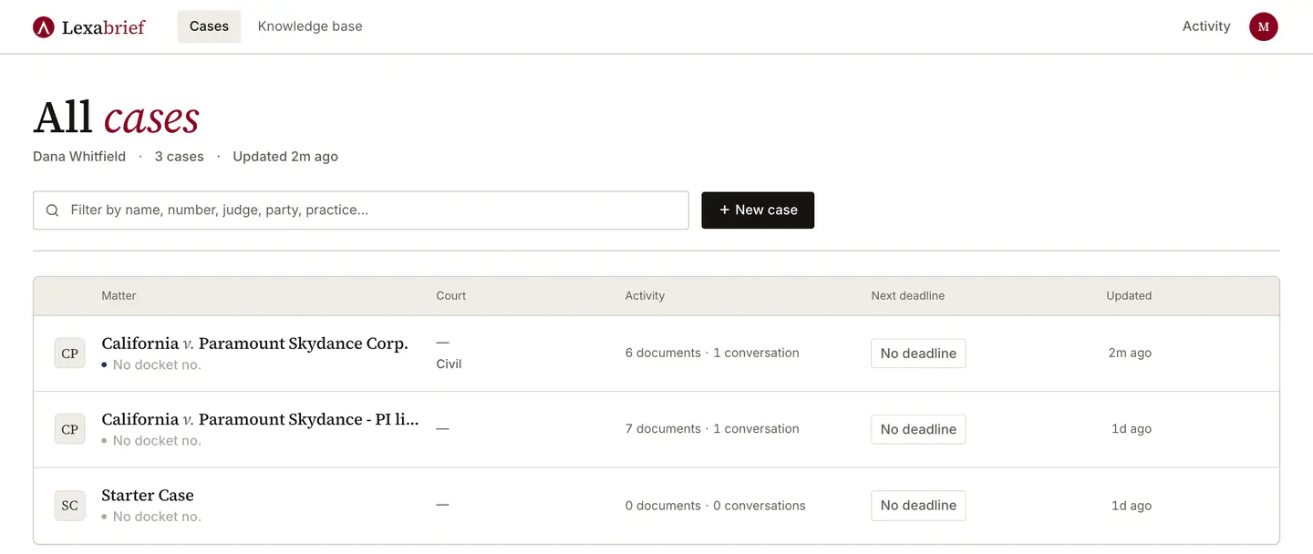 The All cases screen. One row per matter, each showing the case name, whether a docket number is on file, the court, a count of documents and conversations, the next deadline, and when it was last touched. A filter box and a New case button sit above the list.