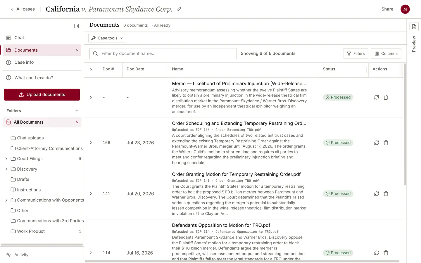A case's Documents view once the record is in. The header reads "6 documents, All ready". Each row carries the document's own title, the filename it arrived as, a one-paragraph summary Lexa extracted from it, the docket number and date where the paper has them, and a green Processed status. A folder tree runs down the left.