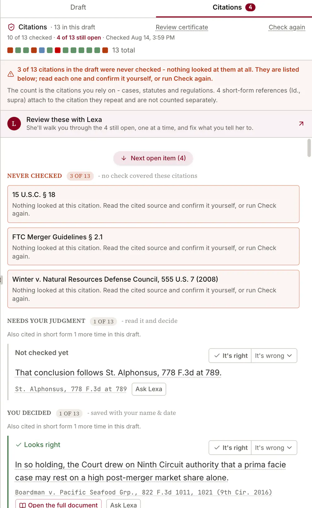 The citation review panel on a real memo. Its header reads "13 in this draft, 10 of 13 checked, 4 of 13 still open", over a strip of one coloured square per citation. A red band explains that three were never checked. Below it the groups run in order: Never checked with three statutes and a case nothing looked at, Needs your judgment with a sentence and the authority it rests on, You decided, and Looks right with the located quotation shown under the sentence it supports. Every card carries an "It's right" and an "It's wrong" control.